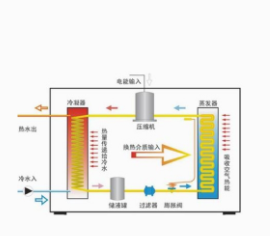 內(nèi)蒙古太陽能熱水系統(tǒng)